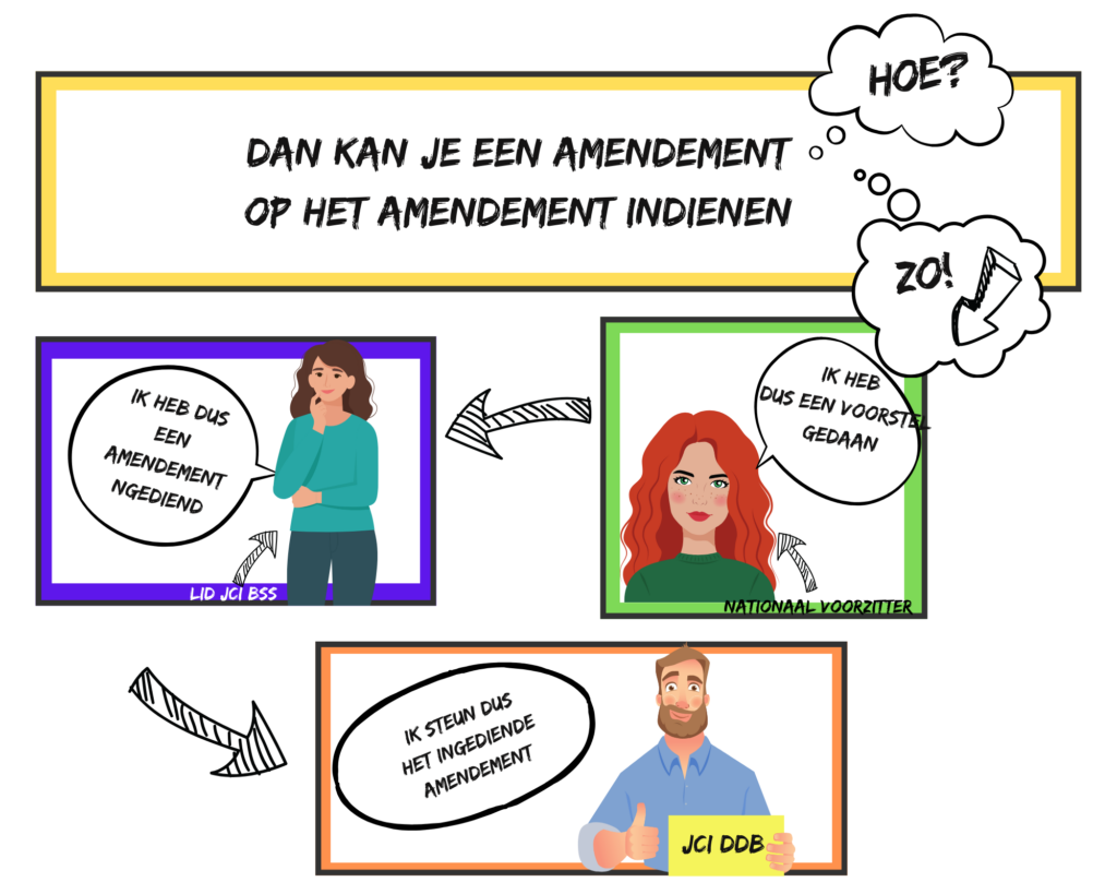 15 indienen amendement op amendement (3)