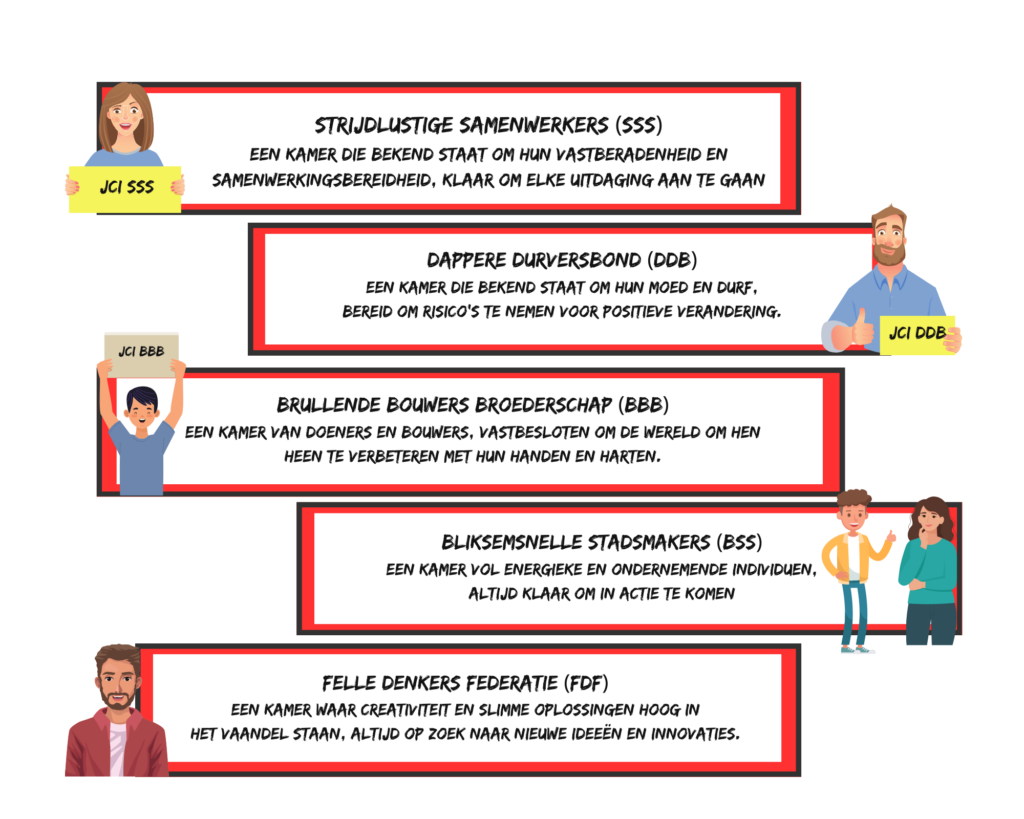 3 indienen amendement op amendement